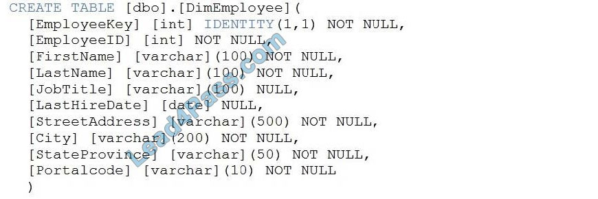 DP-203 Valid Test Dumps