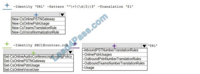 Valid Braindumps MS-720 Ppt