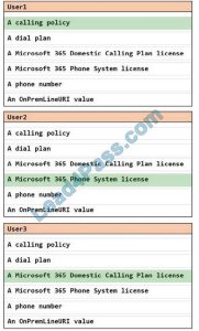 Exam Questions MS-720 Vce