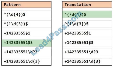 Detailed MS-720 Answers