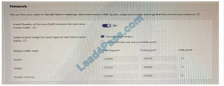 Valid MS-720 Exam Pattern