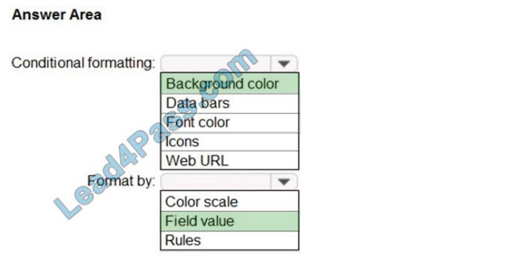 PL-300 Latest Questions