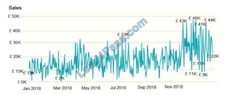 pl-300 dumps Updated | Prepare for the Microsoft Power BI Data Analyst exam