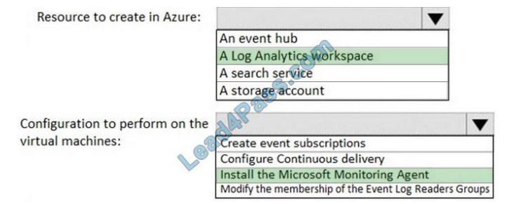 AZ-305 Relevant Answers