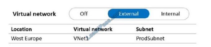 Reliable AZ-305 Exam Simulations