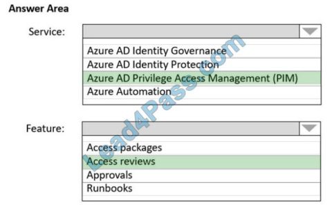 Current AZ-305 Exam Content