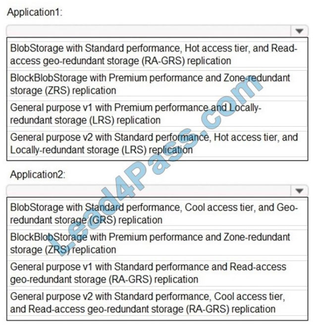 Test AZ-305 Score Report