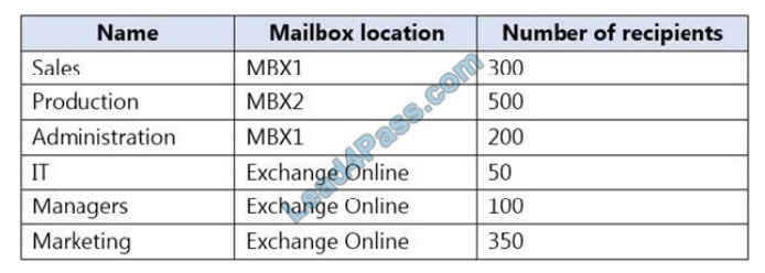 new MS-203 Dumps exam q13