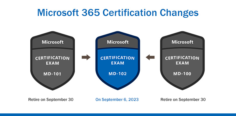 microsoft 365 certification change