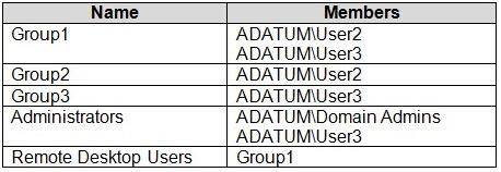  new md-102 dumps exam questions 14-1