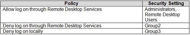  new md-102 dumps exam questions 14-2