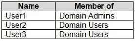  new md-102 dumps exam questions 14