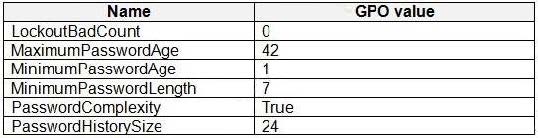  new md-102 dumps exam questions 4