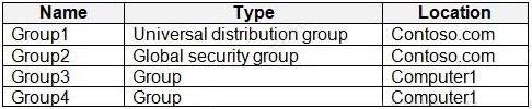  new md-102 dumps exam questions 9