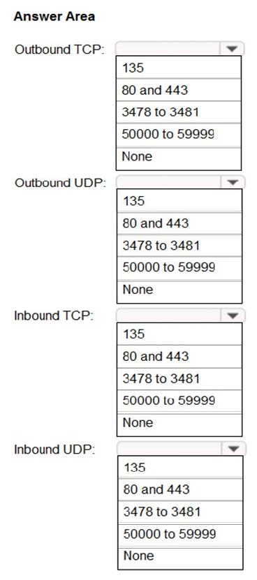 new ms-700 dumps exam questions 10