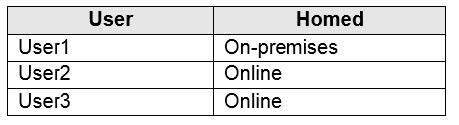 new ms-700 dumps exam questions 3-1