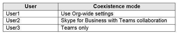 new ms-700 dumps exam questions 3