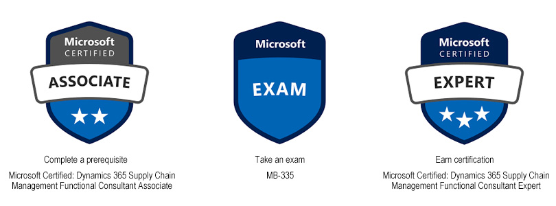 mb-335 exam