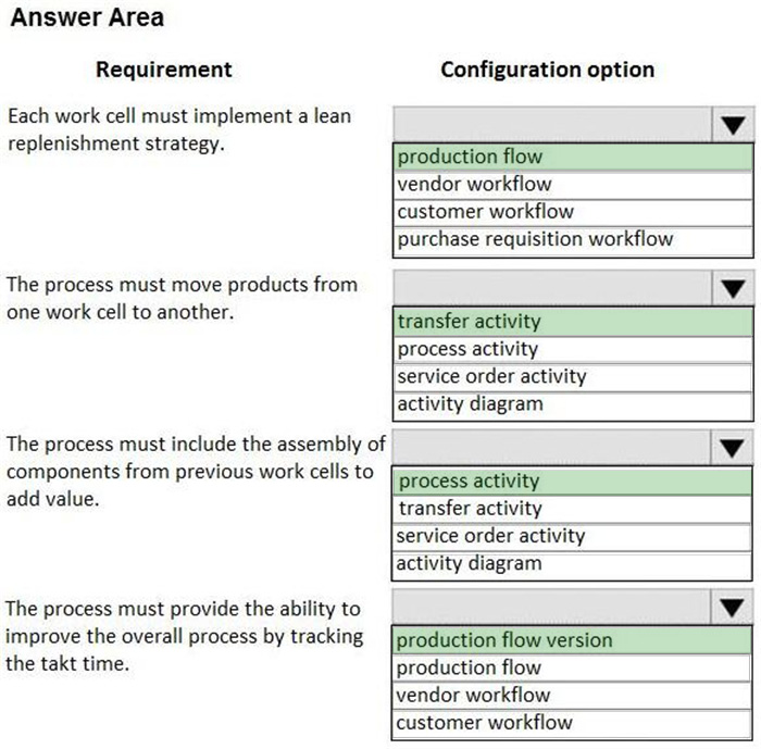 new mb-335 dumps exam questions 4-1