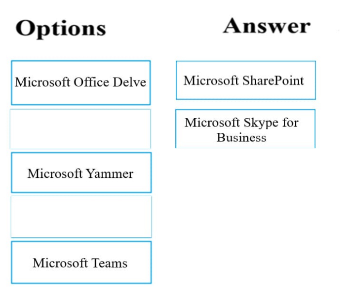 latest Microsoft 365 Fundamentals (MS-900) dumps exam materials answers 2