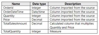 Microsoft DP-600 actual exam questions 12