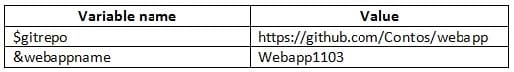  AZ-204 Latest Exam Questions and Answers 7