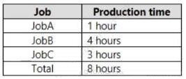 New Leads4pass mb-335 dumps exam questions 13