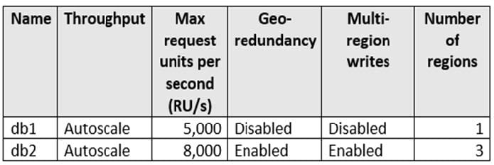 2025 latest dp-420 exam questions 7