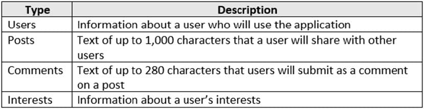 2025 latest dp-420 exam questions 8