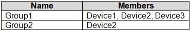 latest free MD-102 practice questions 11-1