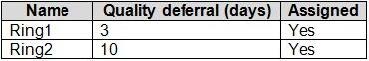 latest free MD-102 practice questions 4-1