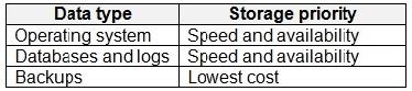 az-305 practice questions 11
