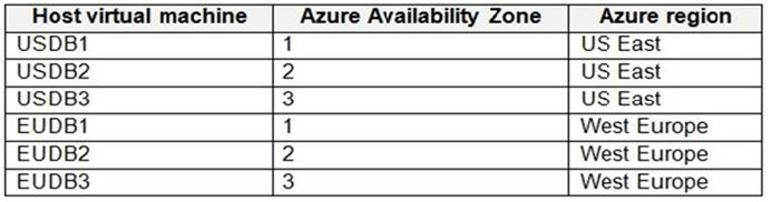 az-305 practice questions 12