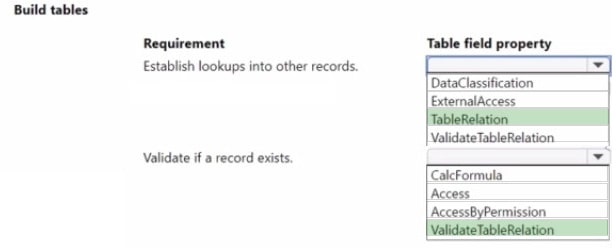 2025 MB-820 Dumps Practice Questions 15-1