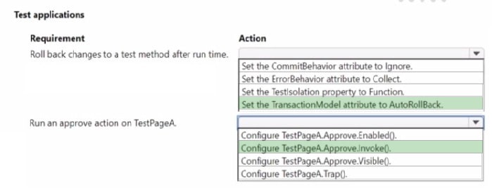 2025 MB-820 Dumps Practice Questions 4-1
