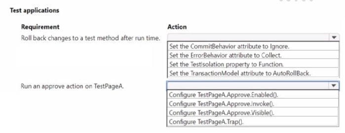 2025 MB-820 Dumps Practice Questions 4