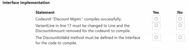 2025 MB-820 Dumps Practice Questions 6-1