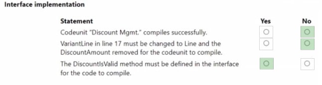 2025 MB-820 Dumps Practice Questions 6-2